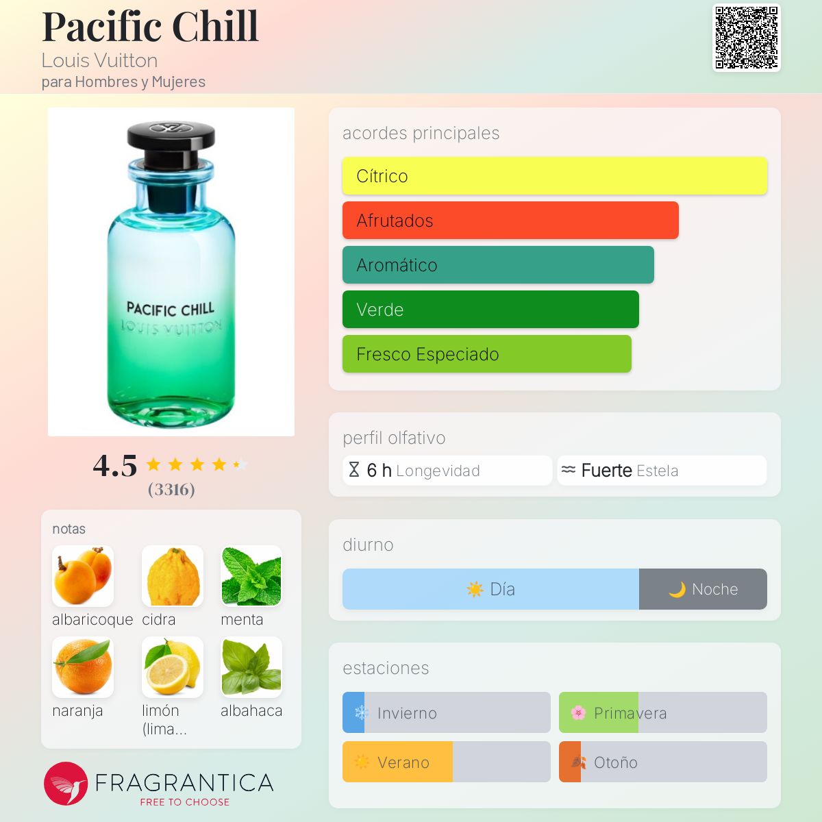 Louis Vuitton Pacific chill (PRE-ORDER) – Paradise Samples